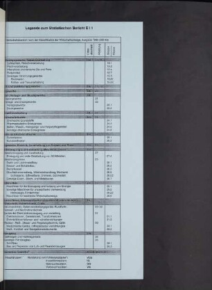 Legende zum Statistischen Bericht E I 1