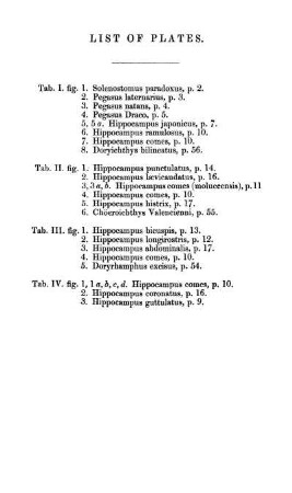 List of Plates