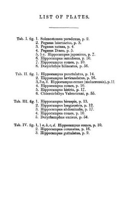 List of Plates