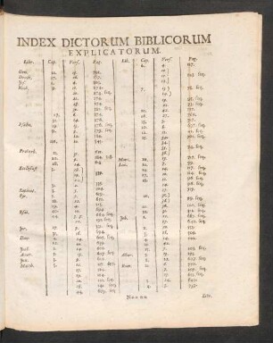 Index Dictorum Bibliocorum Explicatorum.