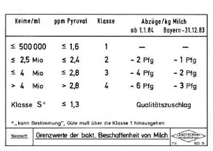 Grenzwerte der bakt. Beschaffenheit von Milch