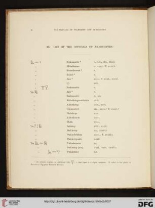 Lists of the Officials of Akhethetep