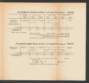"Abwehrschlacht zwischen Somme und Avre" am 8. August 1918 (morgens).
