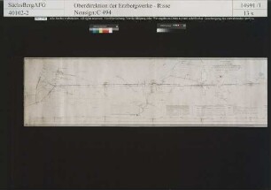 Projekt der Anlage des Rothschönberger Stollns von Rothschönberg bis Halsbrücke nebst Tagessituation und anliegenden Grubenbauen