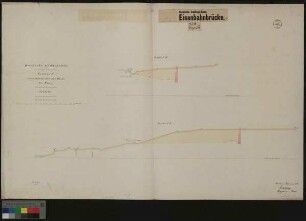 Eisenbahnbrücken