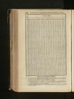 Tafel XLVII.