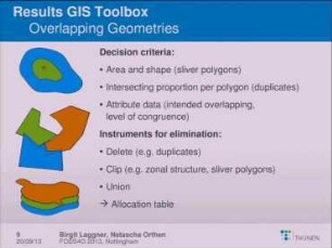 A New GIS Toolbox For Integrating Massive Heterogeneous GIS Data For Land Use Change Analysis