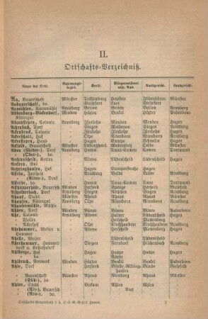 II. Ortschafts-Verzeichniß.