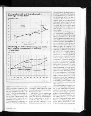 Arbeitsproduktivität und Kapitalintensität in Hamburgs 1970 bis 1992