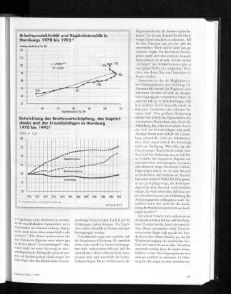 Arbeitsproduktivität und Kapitalintensität in Hamburgs 1970 bis 1992