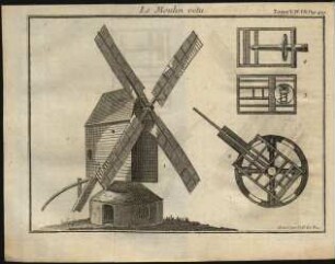 Tafel VII.: Le Moulin vétu.