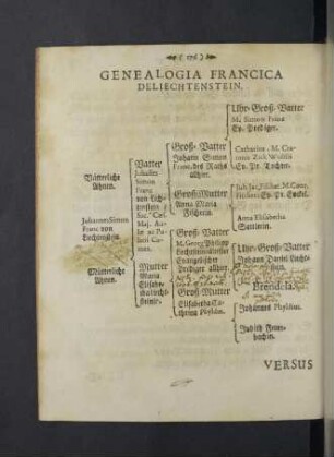 Genealogia Francica de Liechtenstein