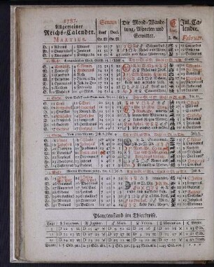 1787. Allgemeiner Reichs-Calender. Martius.