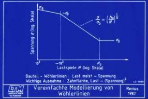 Vereinfachte Modellierung von Wöhlerlinien
