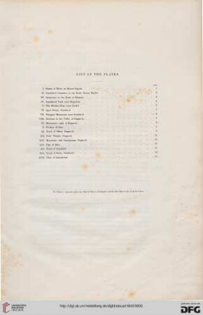 List of the plates