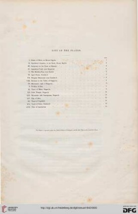 List of the plates
