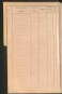 Standesamtsbuch der Stadt Aschaffenburg: Register Eheschließungen 1927 - 1929