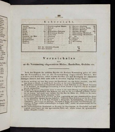 37-41, Verzeichniss der an die Versammlung eingesendeten Bücher, Zuschriften, Gedichte etc.