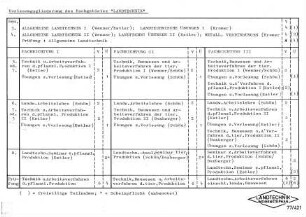 Vorlesungsgliederung des Fachgebietes "Landtechnik"