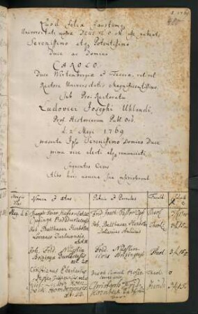 Sommerhalbjahr 1769. Rektorat Karl Eugen Herzog von Württemberg (Prorektor: Ludwig Joseph Uhland)