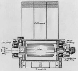Bosch's Magnetzünder für Abreißzündung : Technikgeschichte | Industrie und Technik | Verbrennungs-Kraftmotoren (Gasgeneratoren)