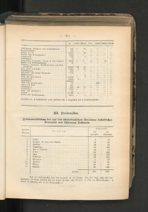 Zusammenstellung der auf den ostafrikanischen Stationen befindlichen Europäer und schwarzen Soldaten.