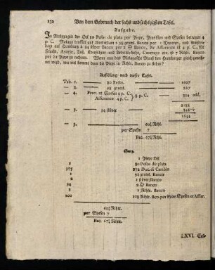 132-141, LXVI. - LXX. Calculations-Tafel