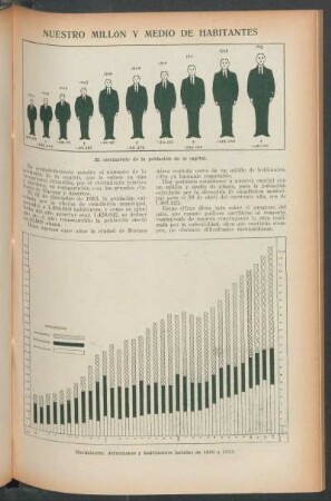 Nuestro millón y medio de habitantes