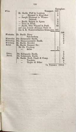 Theoretisch-praktisches Handbuch der Chirurgie : mit Einschluss der syphilitischen und Augen-Krankheiten ; in alphabetischer Ordnung, 1. A - And