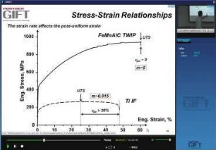 Mechanical properties of steel 4: stress-strain relations