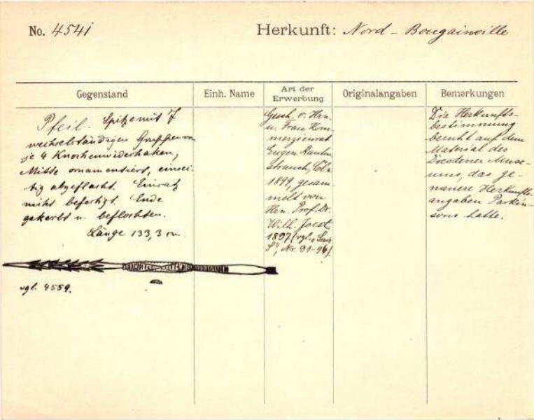 Dies ist ein Digitalisat eines historischen Dokuments. Es spiegelt den Entstehungskontext wider und entspricht nicht dem heutigen Maßstab einer geschichts- und diversitätsbewussten Sprache.
