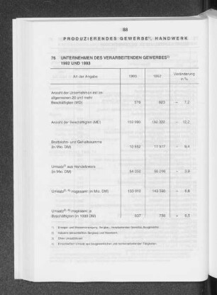 Unternehmen des Verarbeitenden Gewerbes 1992 und 1993