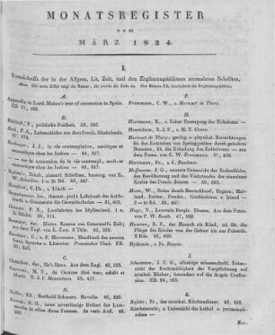Monatsregister März