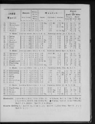 1862. April.
