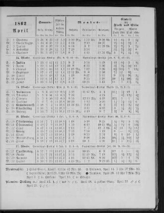 1862. April.