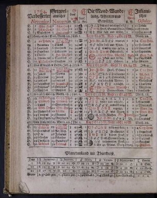 1764. Verbesserter November.