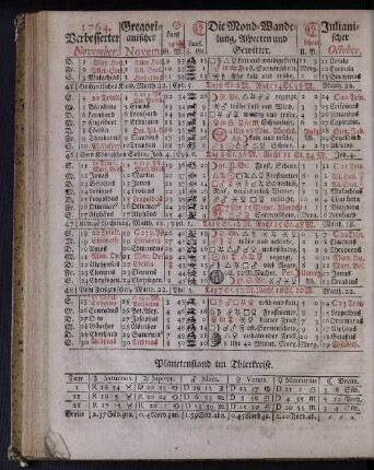 1764. Verbesserter November.