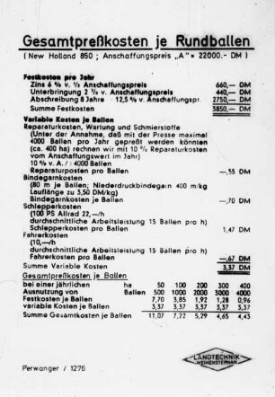Gesamtpreßkosten je Rundballen