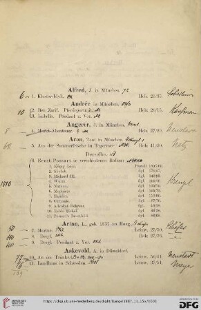 [Gemälde moderner Meister] (Nr. 1- 220)