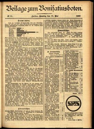 Zweite Ausgabe vom Sonntag, den 25. Mai 1902.