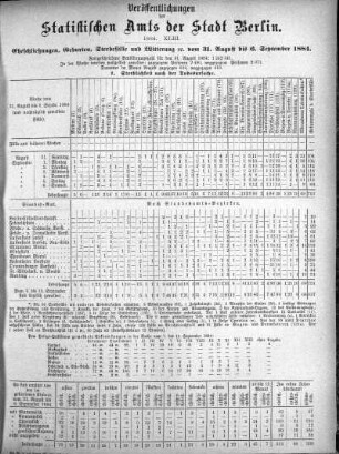 1884,43: 1884. XLIII