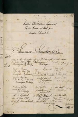 Sommersemester 1875 und Wintersemester 1875/1876. Rektorat Christoph (Christoph Eberhard Philipp) Sigwart