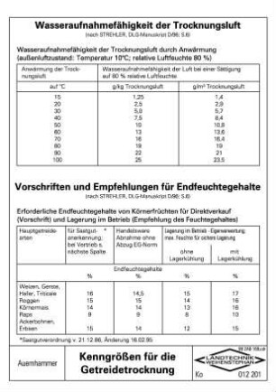 Kenngrößen für die Getreidetrocknung