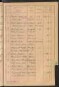 Standesamtsbuch der Stadt Aschaffenburg: Register Eheschließungen 1927 - 1929