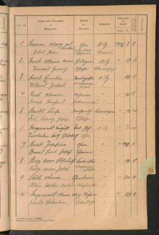 Standesamtsbuch der Stadt Aschaffenburg: Register Eheschließungen 1927 - 1929
