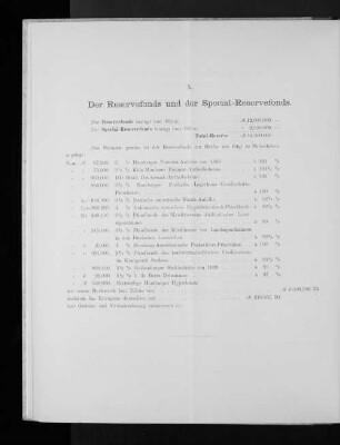 X. Der Reservefonds und der Special-Reservefonds.