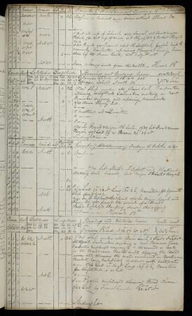 21r, 16. October 1840: Bearing Formosa SE End [Taiwan] - Distance 487 Miles