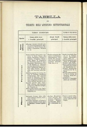 Tabella Dei Terreni Dell' Apennino Settentrionale