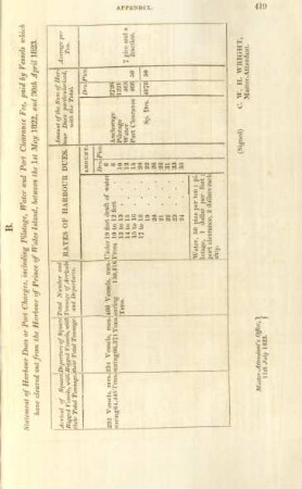B. Statement of harbour dues or port charges, including pilotage, water and port clearance fee, paid by ...