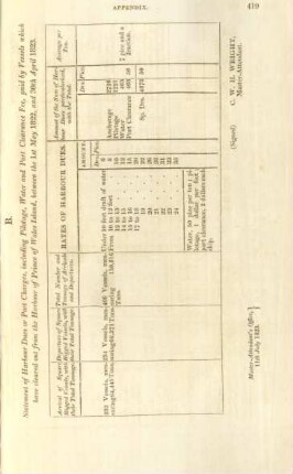 B. Statement of harbour dues or port charges, including pilotage, water and port clearance fee, paid by ...
